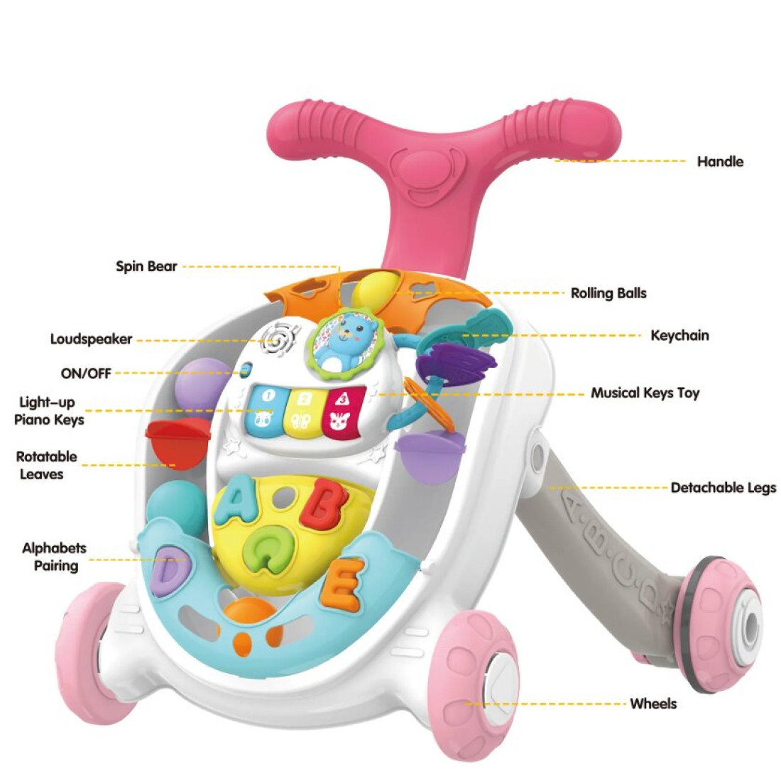 Antepremergator interactiv cu sunete si activitati educative ABC Antepremergator interactiv cu sunete si activitati educative ABC