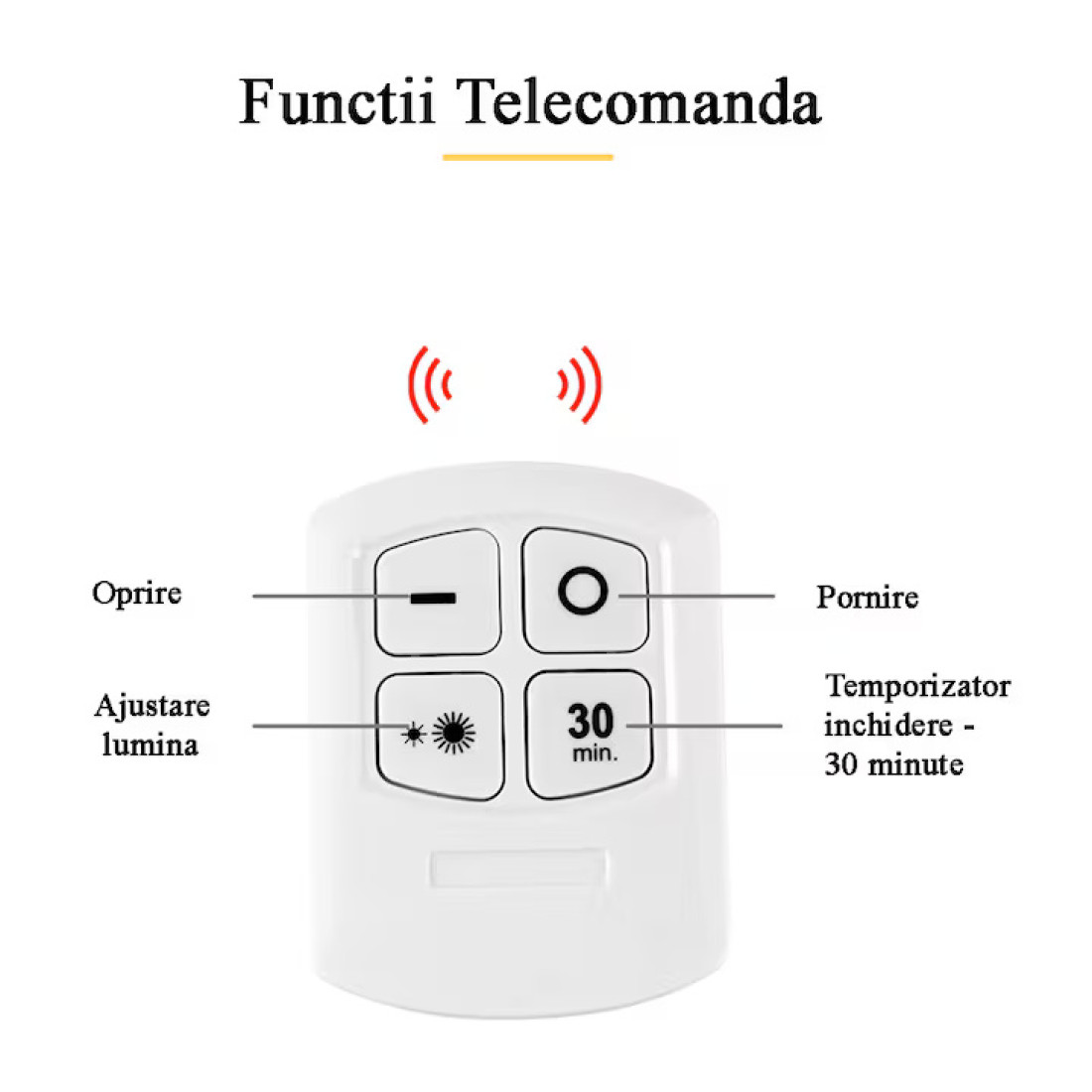 Set 3 Lampi LED Wireless cu Telecomanda si Temporizator, 2 trepte de lumina Set 3 Lampi LED Wireless cu Telecomanda si Temporizator, 2 trepte de lumina