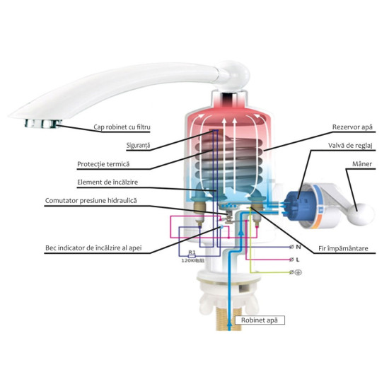 Robinet electric Albatros Aqualiente